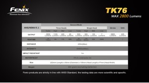 Fenix TK76 Fenix TK76